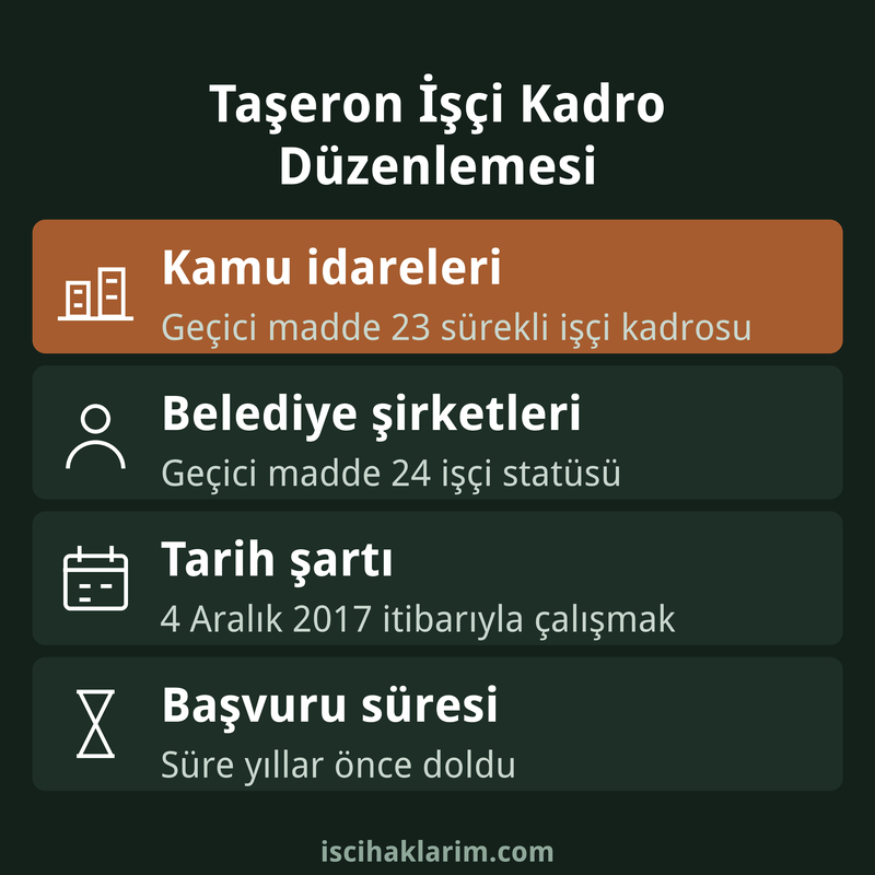 Taşeron işçi kadro düzenlemesi infografiği