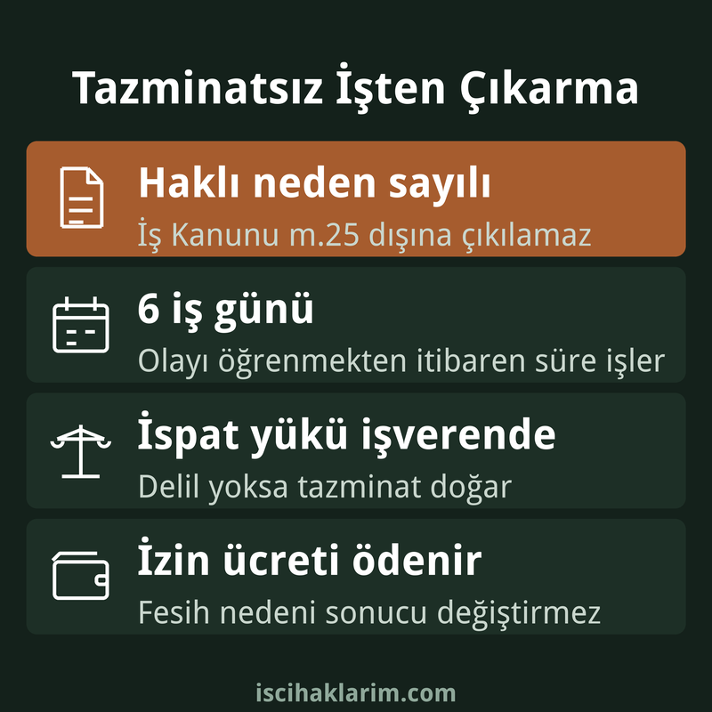 Tazminatsız işten çıkarma şartları infografiği