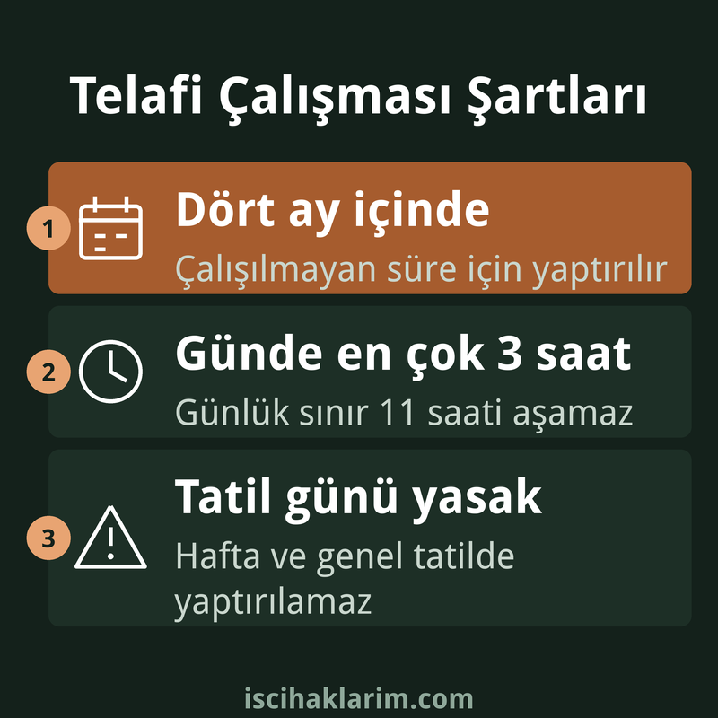 Telafi çalışması şartları infografiği