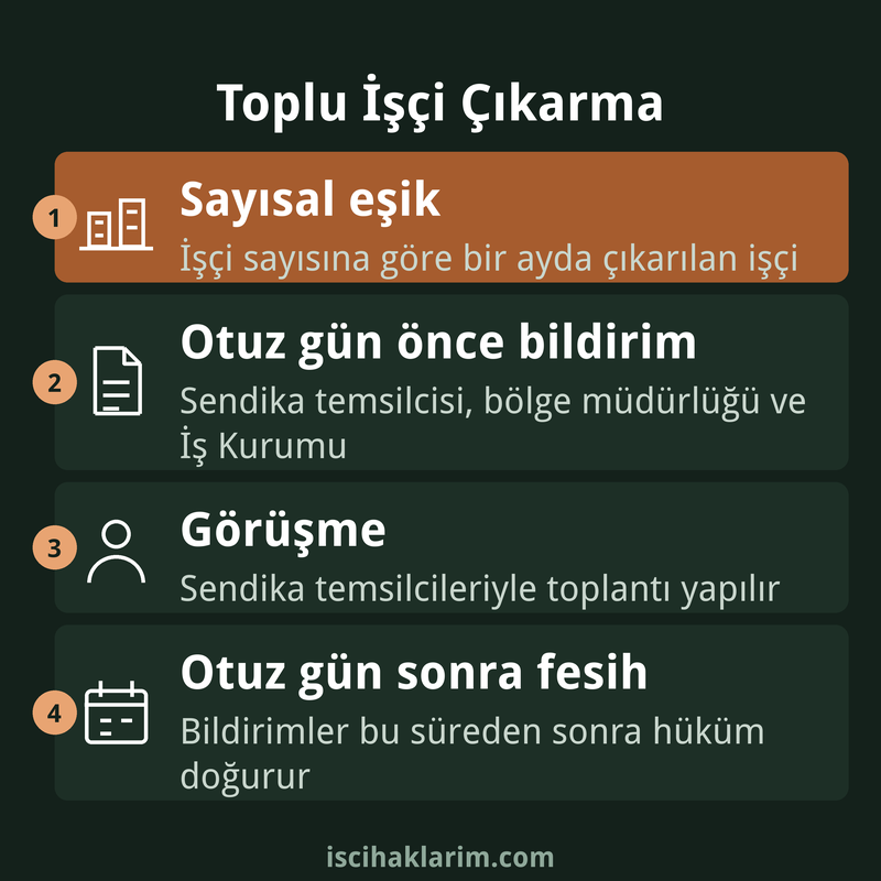 Toplu işçi çıkarma şartları ve bildirim usulü infografiği