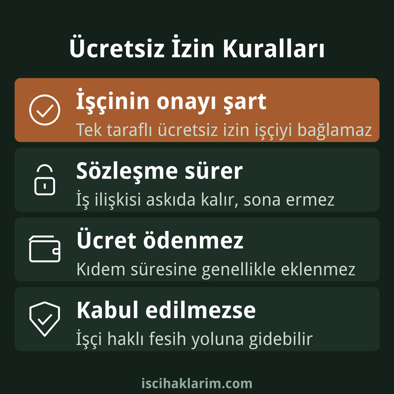 Ücretsiz izin kuralları infografiği