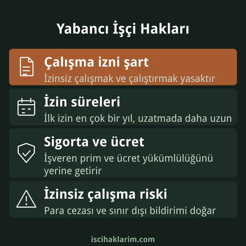 Yabancı işçi hakları ve çalışma izni infografiği