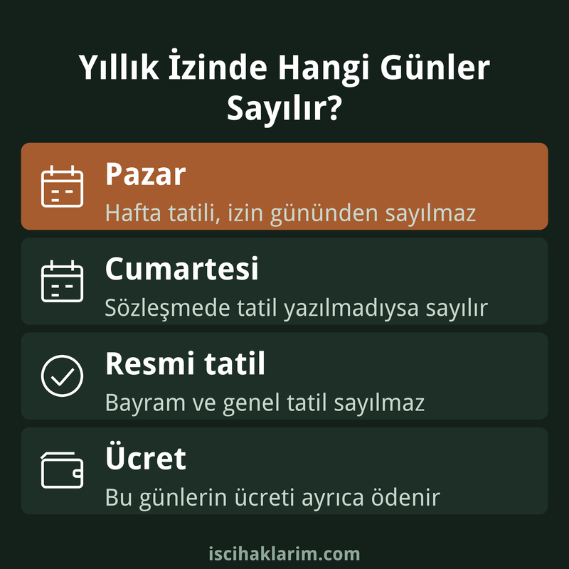 Yıllık izin cumartesi ve hafta tatili sayımı infografiği