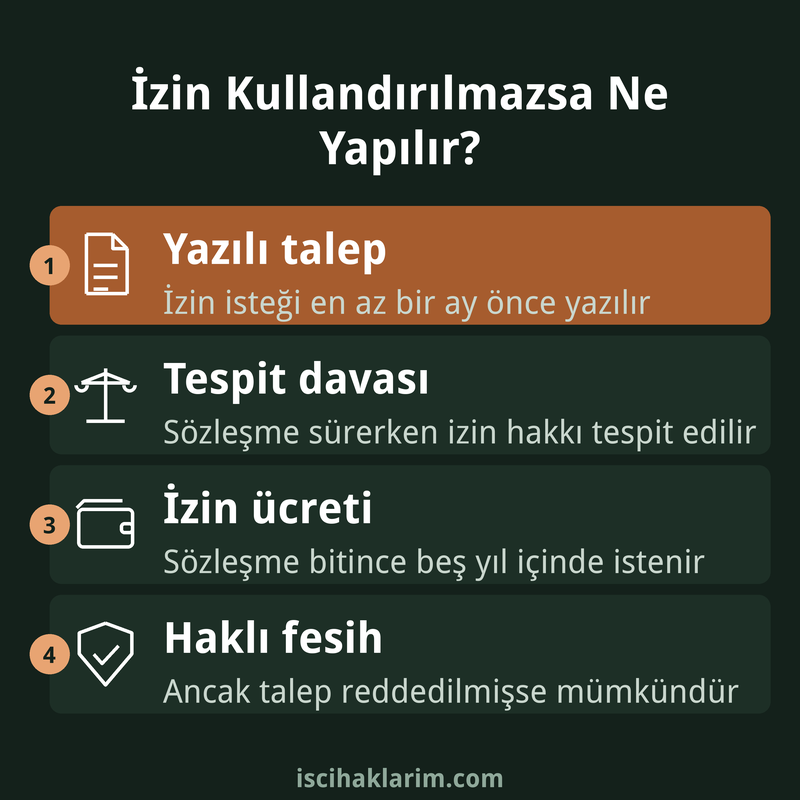 Yıllık izin kullandırılmazsa işçinin izleyeceği yollar infografiği