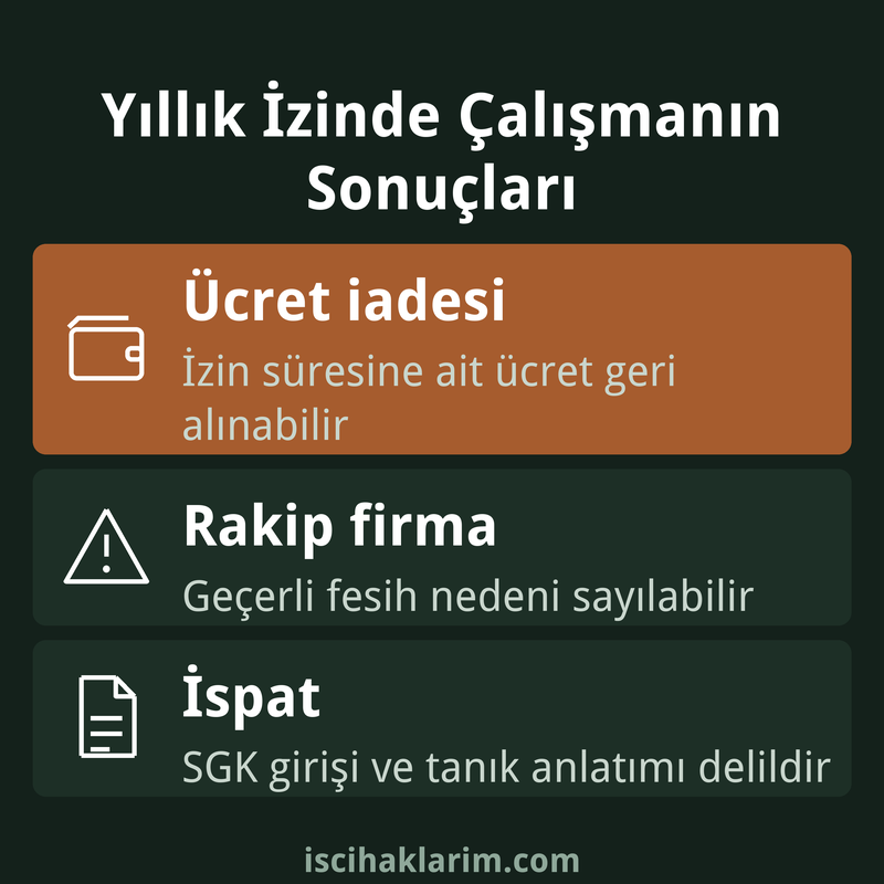 Yıllık izinde çalışma yasağı sonuçları infografiği