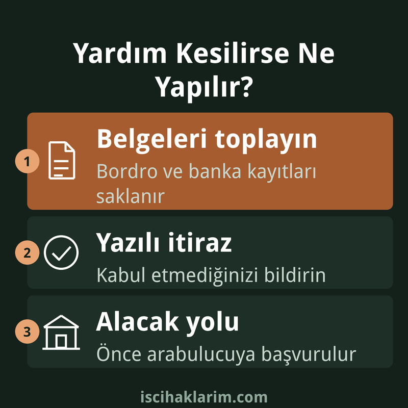 Yol yemek ücretinin kaldırılması halinde işçinin yapacakları infografiği