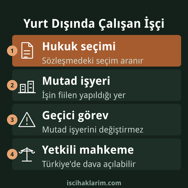 Yurt dışında çalışan işçinin hakları infografiği