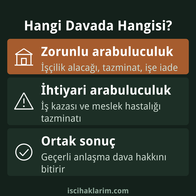 Zorunlu ihtiyari arabuluculuk karşılaştırma infografiği